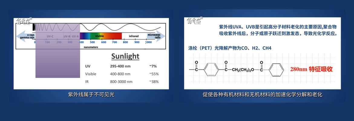 【視頻講解】老化測試原理:如何模擬太陽光對材料的影響